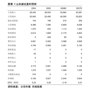 九洲药业：浙江九洲药业股分今年会官网有限公司2024年度ES
